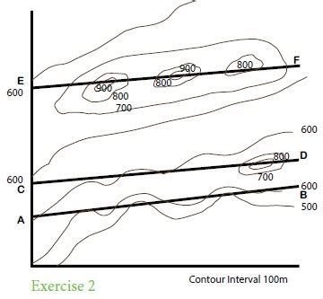 Profile Diagram Geography