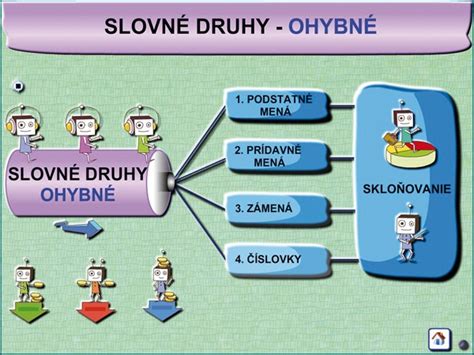 Slovn Druhy Sklo Ovanie Dl Stiefel Eurocart S R O