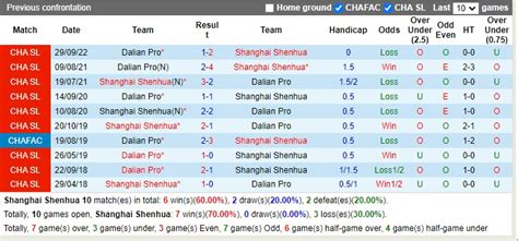 Nhận định soi kèo Shanghai Shenhua vs Dalian Pro VĐQG Trung Quốc