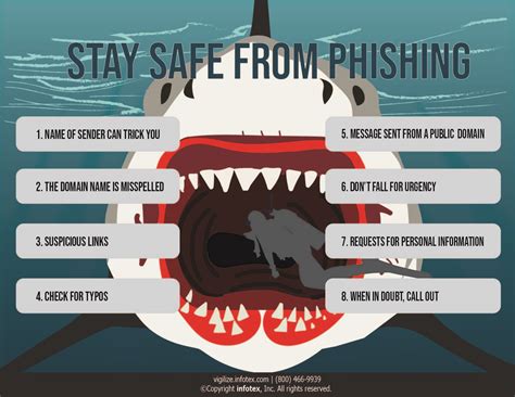 Phishing Safety Awareness Poster Infotex