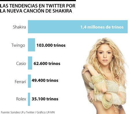 Shakira Sacude A Twingo Casio Rolex Y Ferrari Con Su Nueva Canción