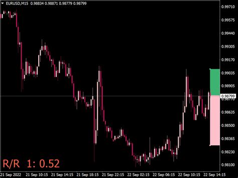 Risk Reward Box Indicator ⋆ Top Mt4 Indicators Mq4 Or Ex4 ⋆ Best