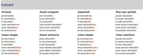 Rencontrer Meet Diagram Quizlet