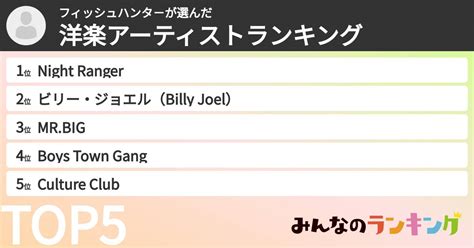 フィッシュハンタ－さんの「洋楽アーティストランキング」 みんなのランキング