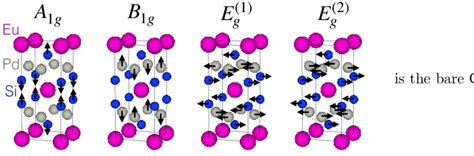 The Tetragonal Crystal Structure And Schematic Vibration Patterns Of