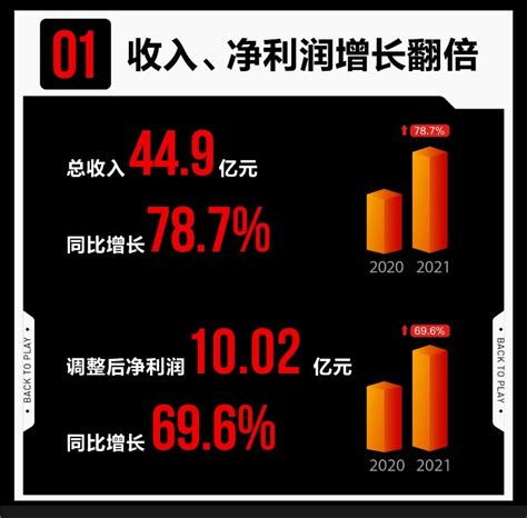 泡泡玛特09992发布2021年年报 净利润1002亿元同比增长696