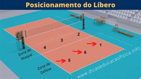 ¿cuál Es La Función Del Líbero En El Voley Haras Dadinco