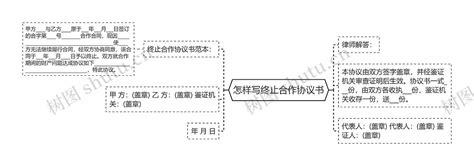 怎样写终止合作协议书思维导图编号p6705405 Treemind树图