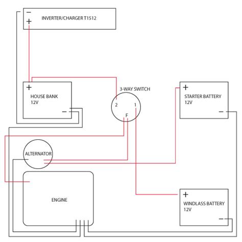 Simple Boat Wiring Diagram Single Battery Wiring Boards