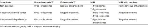 A Seventy Year Old Man With Intractable Vomiting Parkinsonism Memory