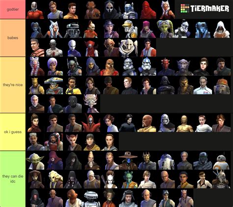 Star Wars Galaxy Of Heroes Characters Tier List Community Rankings