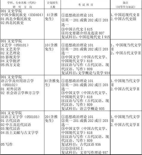 西北师范大学2012年学术型硕士研究生招生专业目录word文档在线阅读与下载无忧文档