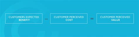 In Focus Seasonality And Customer Perceived Value Click Consult