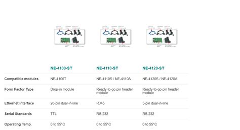 NE-4100-ST Series