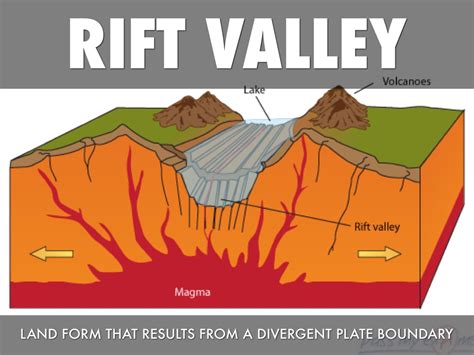 Block Mountain And Rift Valley Diagram