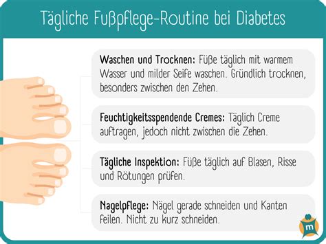 Fu Pflege Bei Diabetes Info Seite Medikamente Per Klick