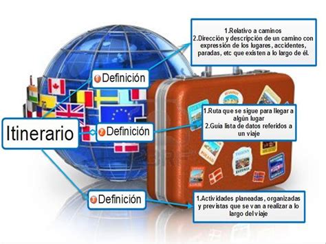 Patrimonio Tur Stico Glosario T Rminos Conceptuales Para El Dise O De