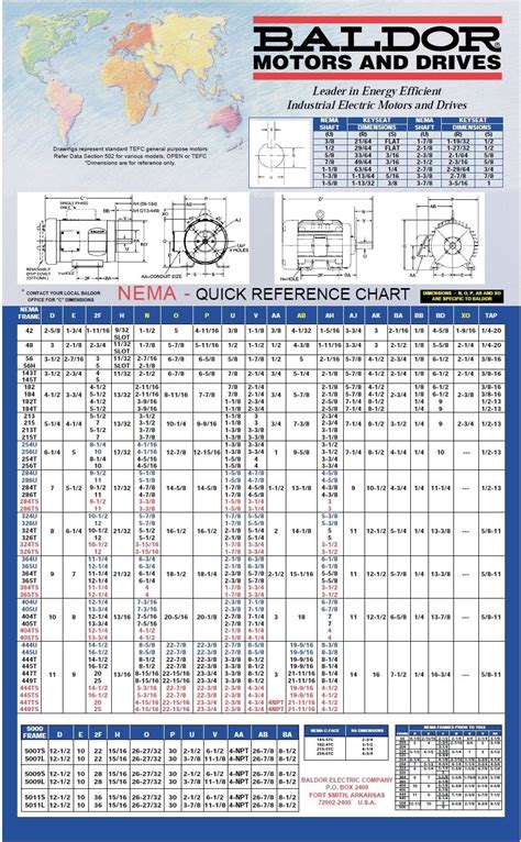 Nema Motor Dimensions Reference Chart