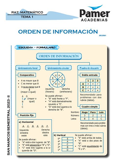 Rm Sem Orden De Informacion Orden De Informaci N Raz Matem Tico