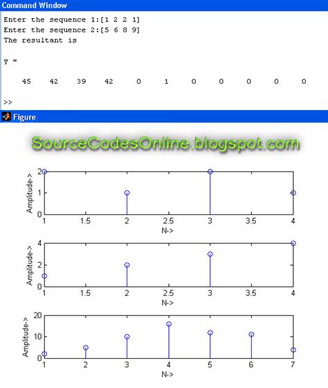 MATLAB Program for the Generation of Linear Convolution for the given ...