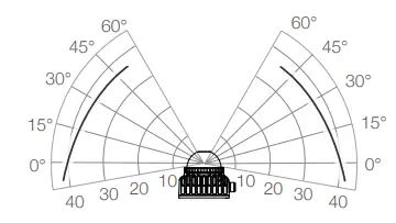 Livox Mid Lidar Sensor User Guide