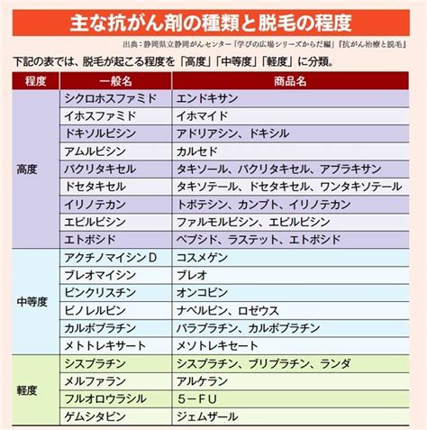 終末期ケアについて 247通院治療を必要とする方へのサポート① 副作用 脱毛について 65歳のおたんこナース