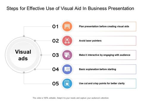 Steps For Effective Use Of Visual Aid In Business Presentation Ppt PowerPoint Presentation File ...