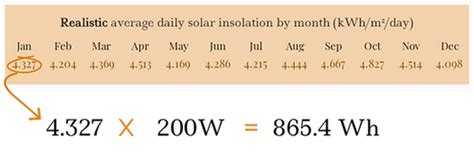 Solar Insolation Calculator | Fabhabs