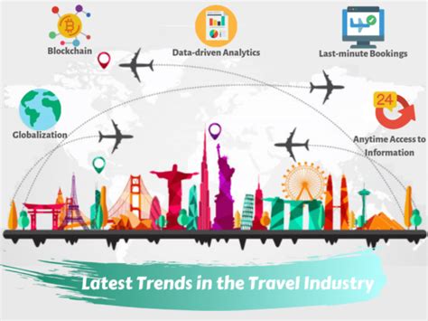 New Travel Trends For Redefining The Future Of Tourism John D