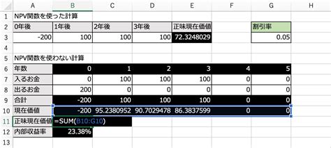 Npv（正味現在価値）とは？計算方法とexcelの関数をわかりやすく図解