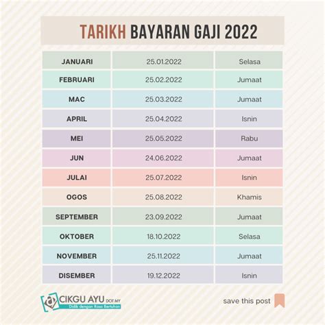 Jadual Gaji 2022 Tarikh Pembayaran Gaji Kakitangan Awam Porn Sex Picture