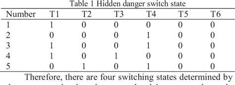 Table 1 From Commutation Behaviour Analysis Of A 3L ANPC VSC Phase Leg