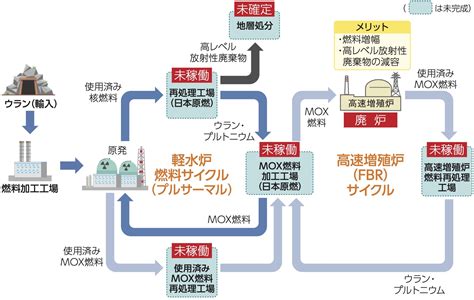 原発の再稼働を、どう考えたらいいんだろう？ エネルギーの未来を考えるために、今原発について知りたい7つのこと