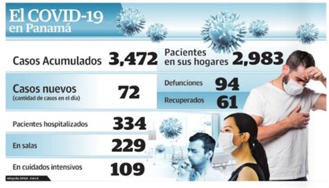 Se Dispara Cifra De Recuperados Del Covid En Panam Panam Am Rica