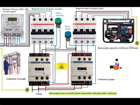 Esquemas eléctricos ESQUEMA TERMOSTATO CONTACTOR RADIADOR