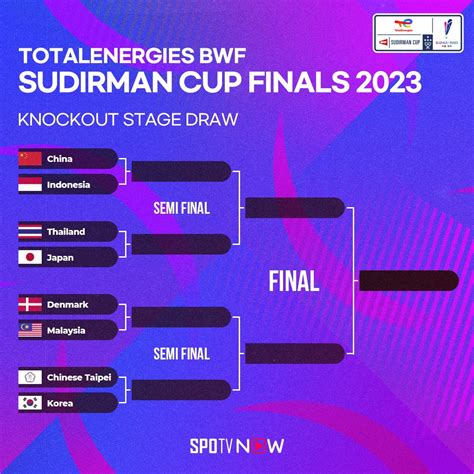 SPOTV Indonesia On Twitter BWF Nih Hasil Drawing Lengkap Quarter