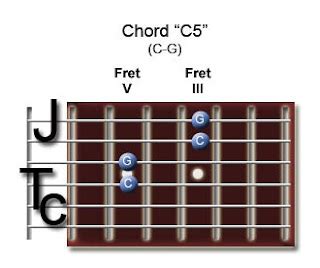 Jonny Tomcarrs Guitar Lesson: How about chord C5