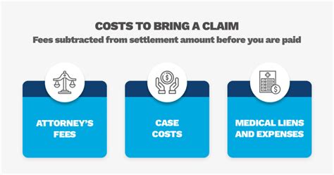 Personal Injury Settlement Breakdown How Much Goes In My Pocket