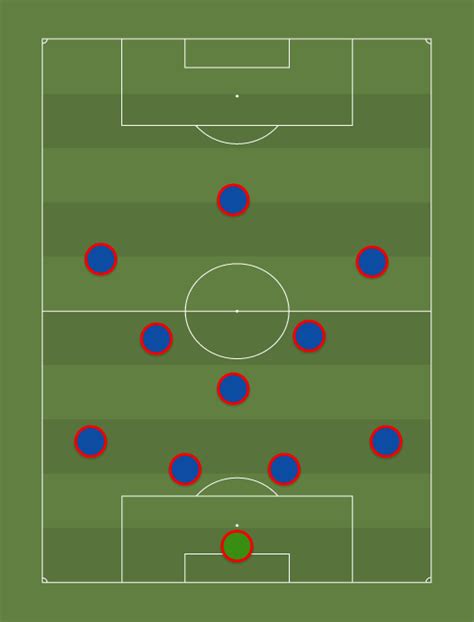 Barca 433 4 3 3 0 Barca 433 Football Tactics And Formations