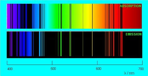 Na Spectrum