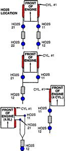 SOLVED: O2 sensor location - Fixya