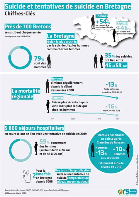 Infosuicide Org Actualit S Suicides Et Tentatives De Suicide En