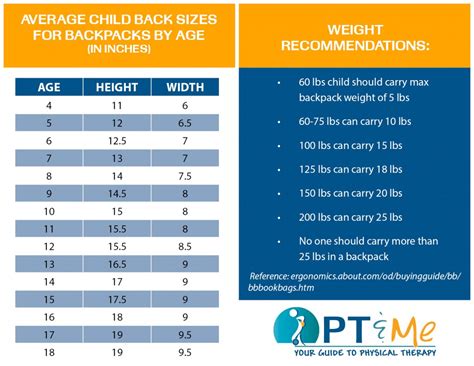 Backpack Size Chart Liters | Ahoy Comics