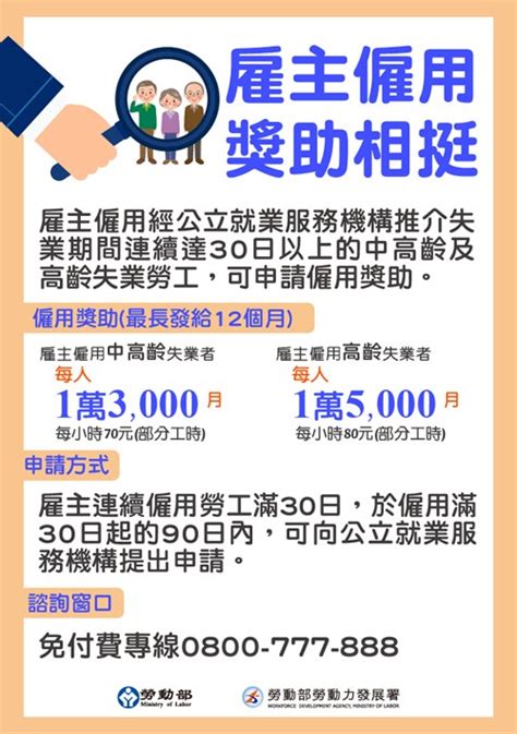 《中高齡者及高齡者就業促進法》配套子法，將與母法於12月4日同步施行。 勞動部全球資訊網中文網