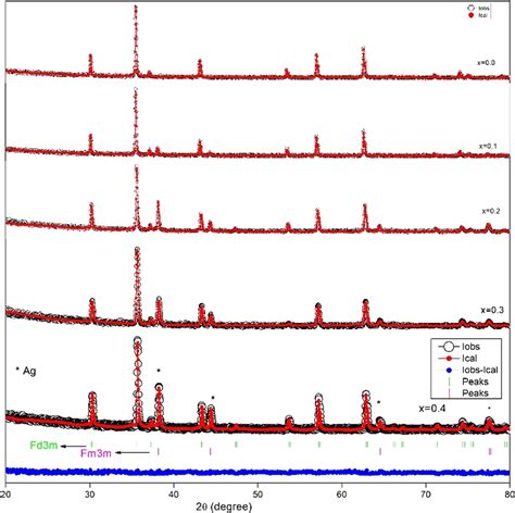 Moringa Oleifera Gum Assisted Synthesis And Characterization Of