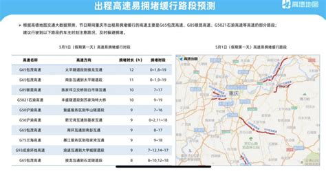 高德地图发布2021五一预测重庆这些路段易拥堵 重庆 新浪新闻