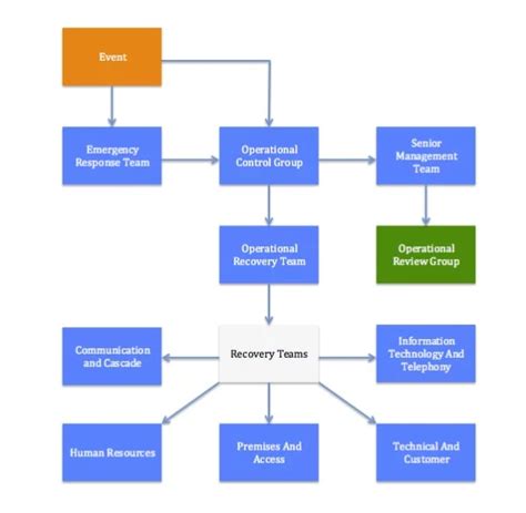 Bcp Dr Plan Template 53 Koleksi Gambar