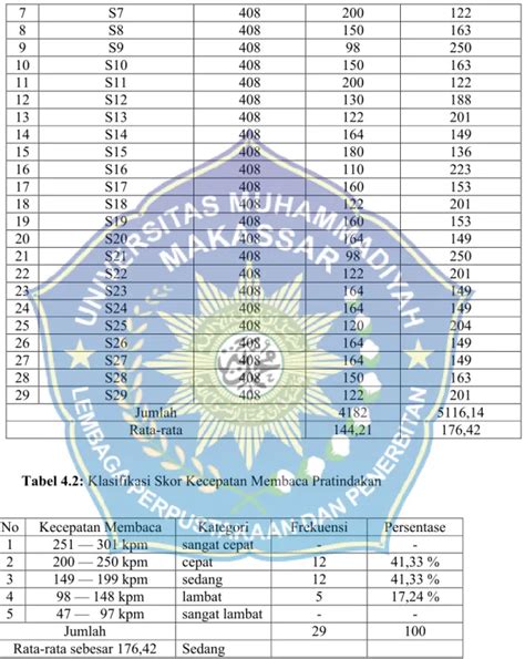 PENINGKATAN KECEPATAN EFEKTIF MEMBACA KEM MELALUI METODE QUANTUM