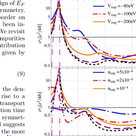 Color Online Real Part Of The Nonlocal Conductivity Q As