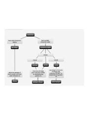 Chapter 6 Concept Map Diffusion Png Membranes Have A Lipid